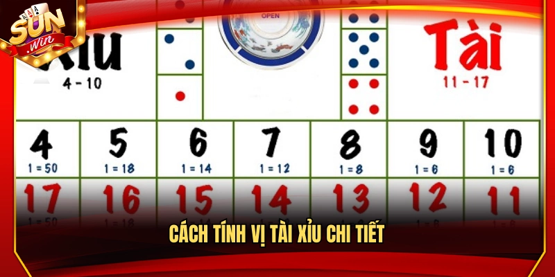 Hướng dẫn cách tính vị tài xỉu cụ thể